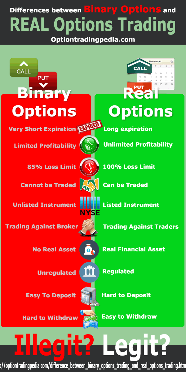 Binary Options What Every Trader Should Know - 1001fish.ru