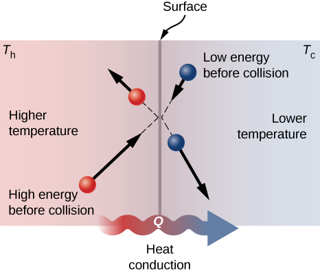 Heat transfer - Wikipedia