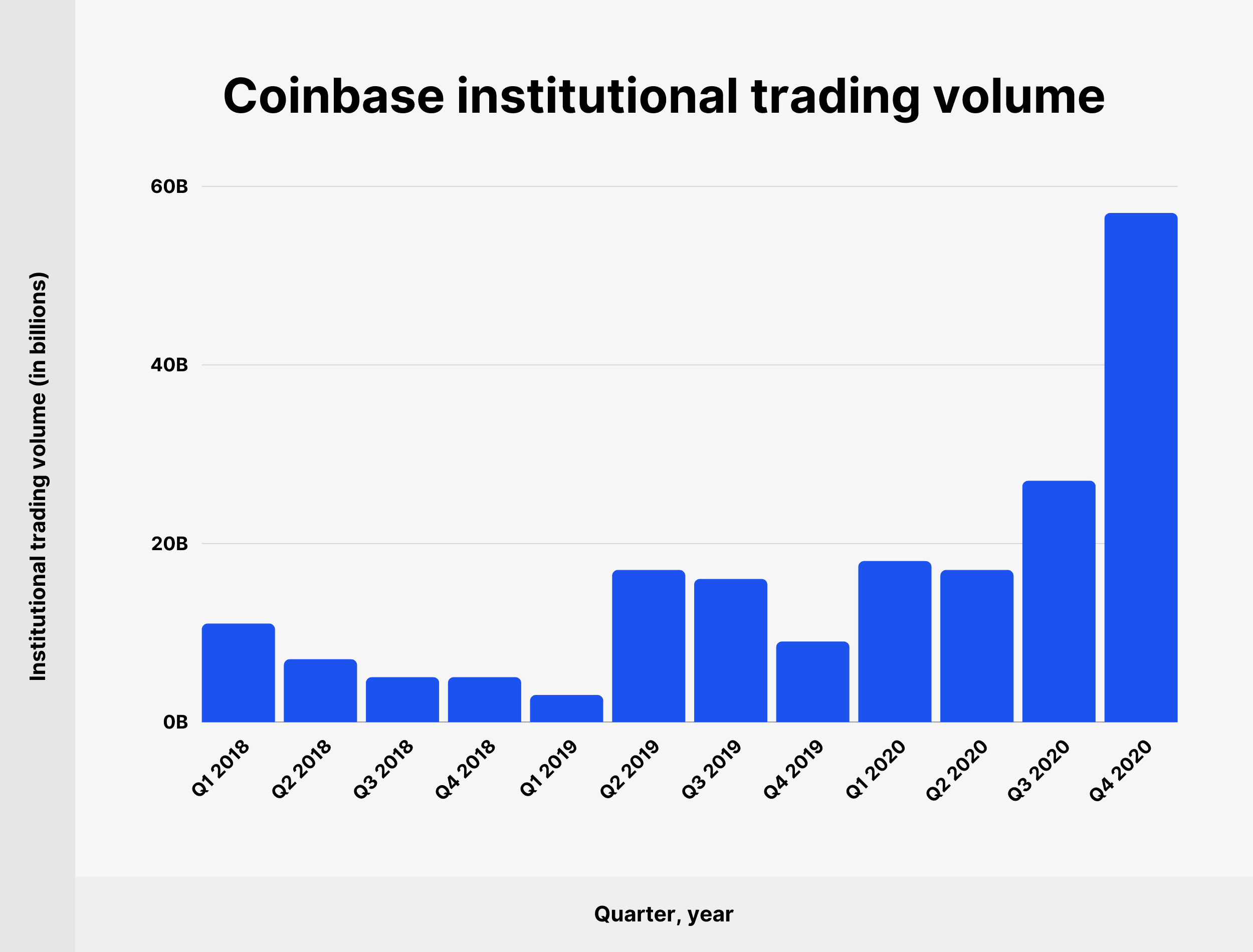 Coinbase now lets smaller investors in the U.S. trade Bitcoin and Ethereum futures | Fortune Crypto