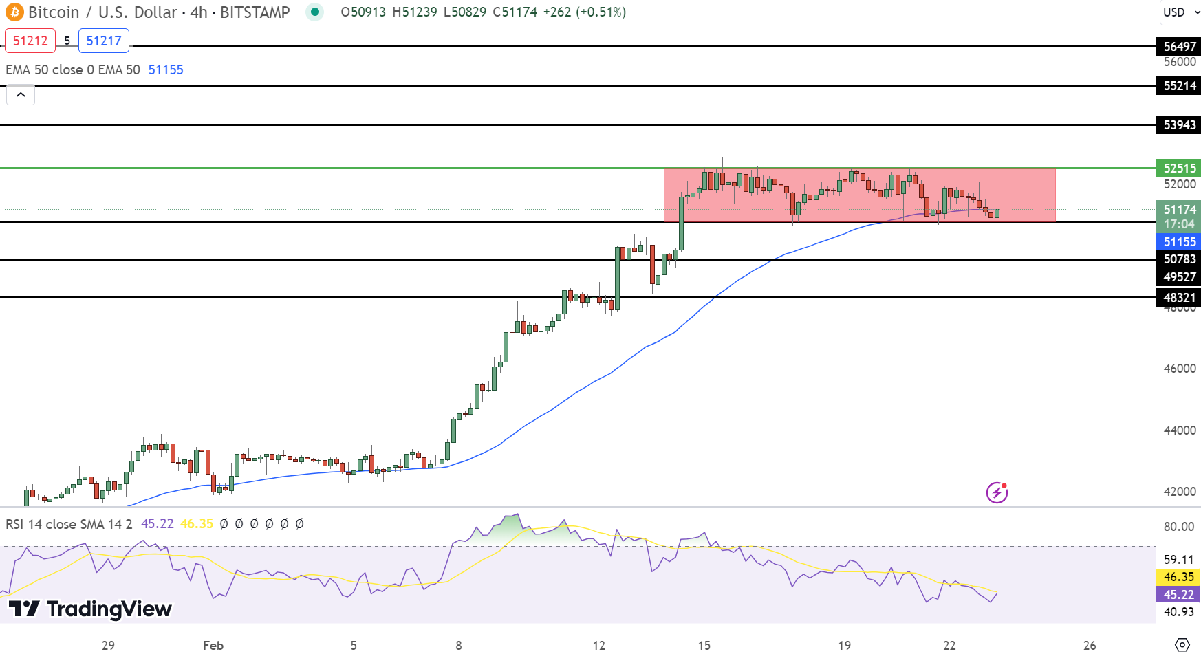 Bitcoin (BTC) Price Prediction - 