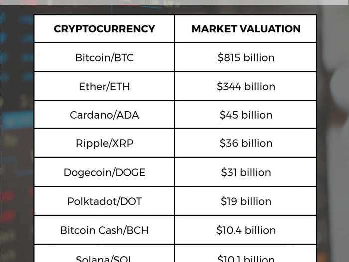 Top 10 Cryptocurrencies that Exploded in Like Never Before