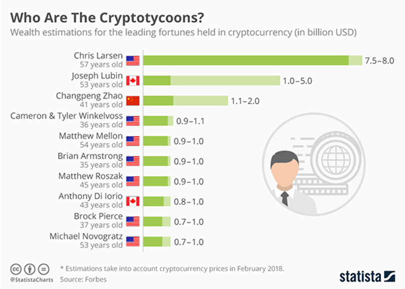 Three Out Of Four Bitcoin Investors Have Lost Money: Study | Barron's