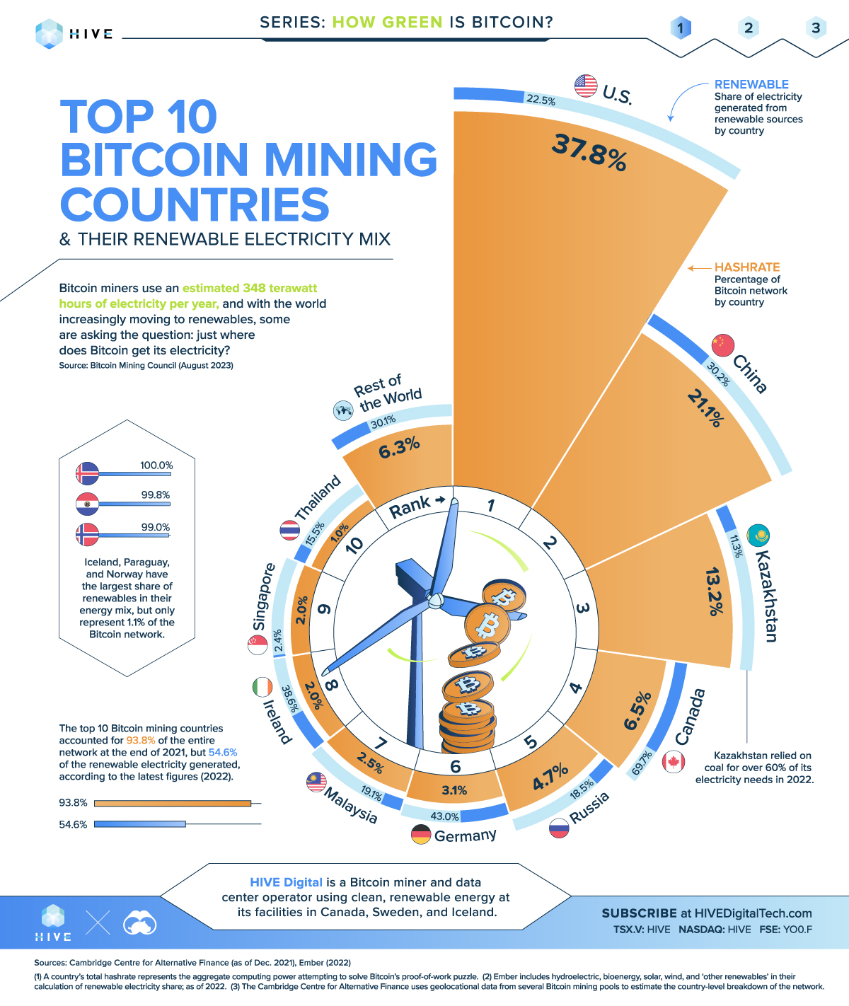 25 Countries with the Highest Cryptocurrency Ownership