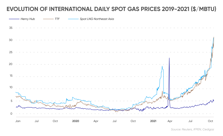 Gasoline Price Predictions in the Next Five Years - Modded