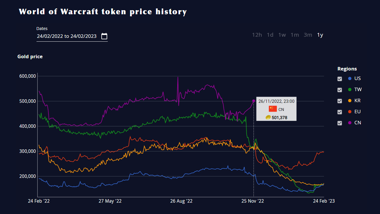 Guide to Obtaining and Selling the WoW Token - Wowhead