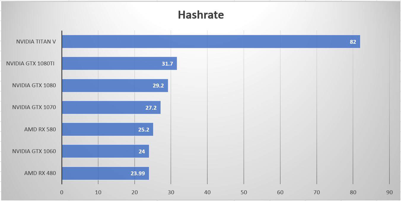 6 Best GPU for Mining (Graphics Card) in 