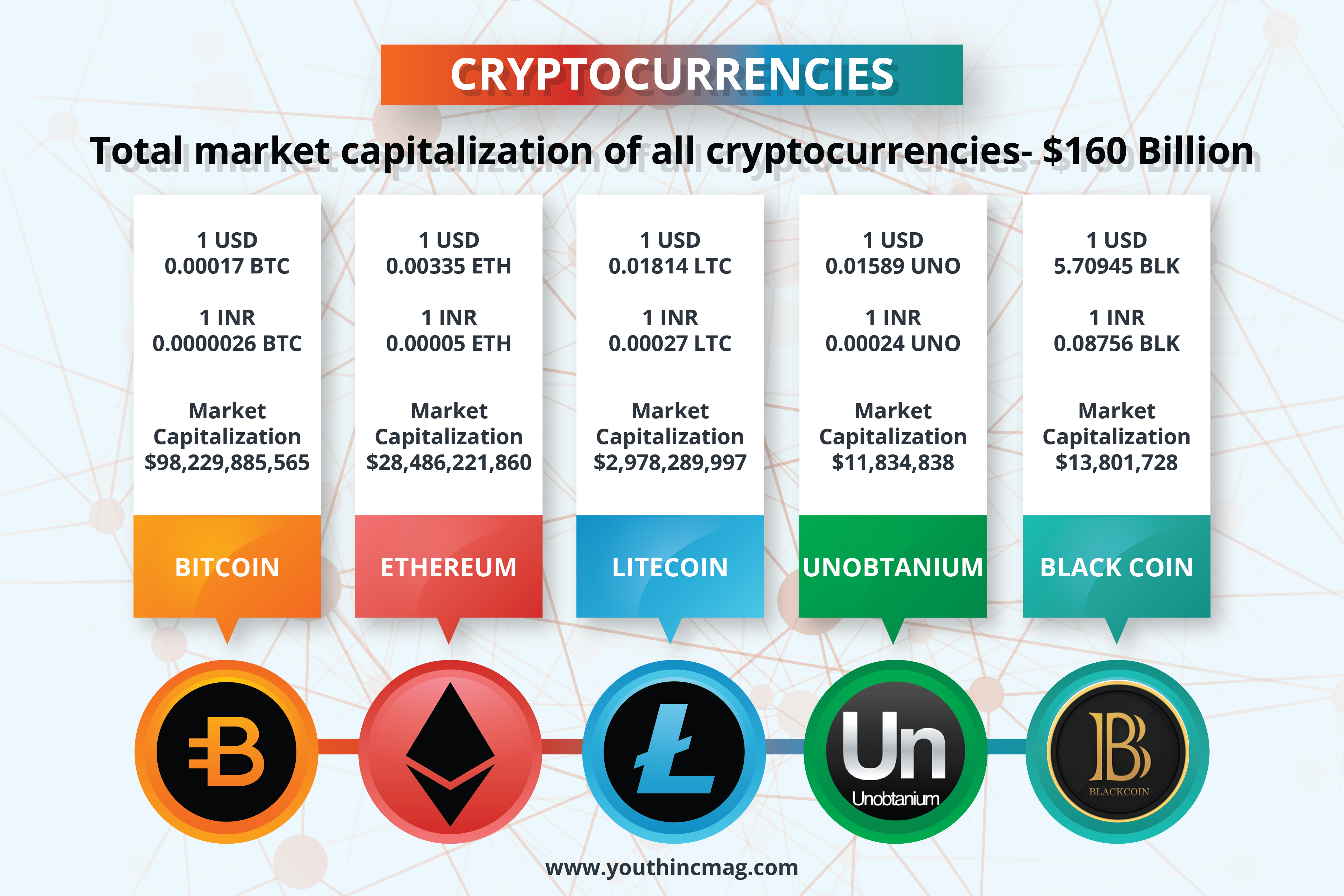 Digital Currencies | Explainer | Education | RBA