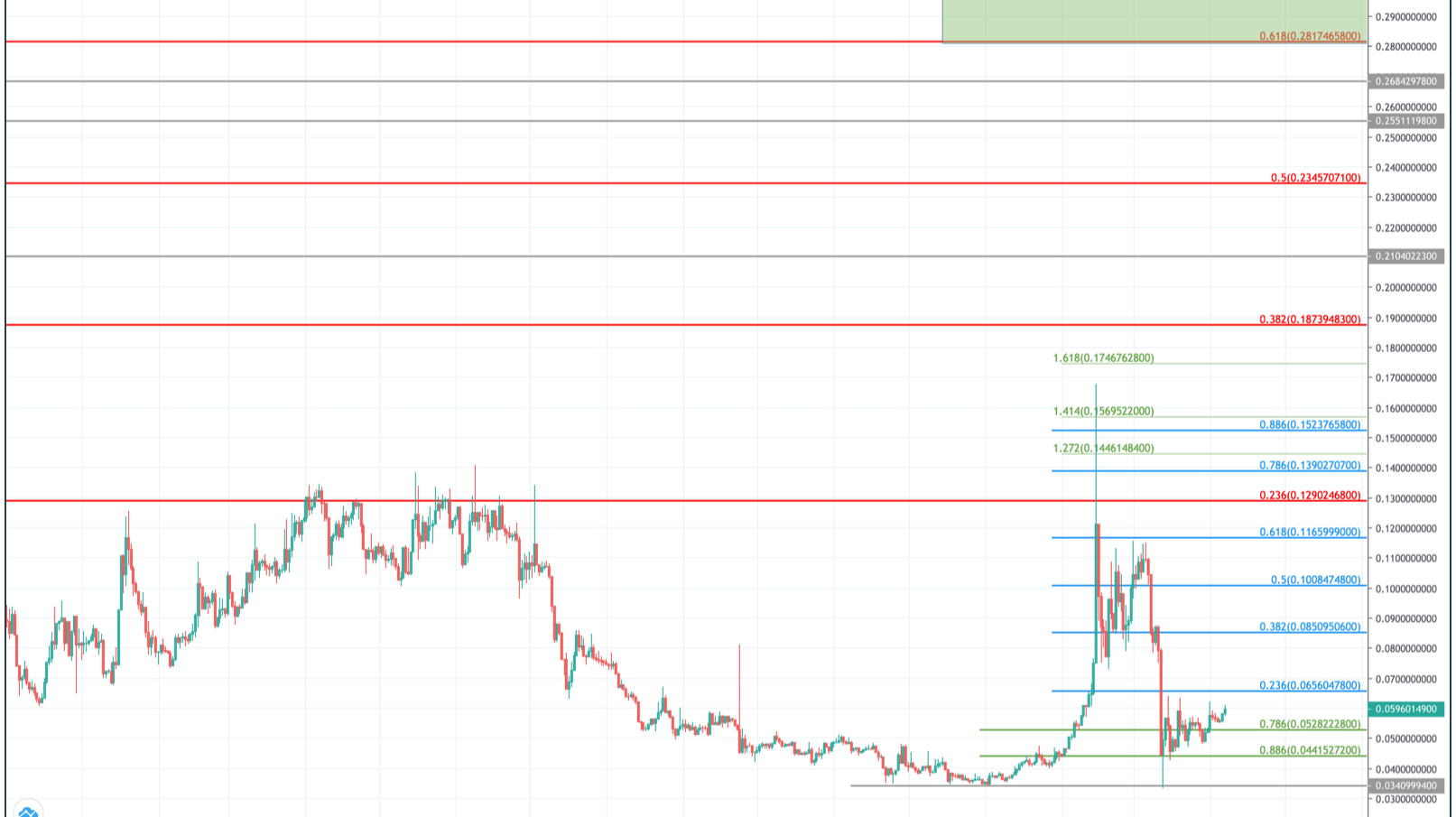 Power Ledger [POWR] Live Prices & Chart