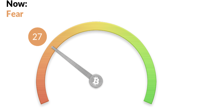 Live Crypto Fear and Greed Index (Updated: Mar 05, )