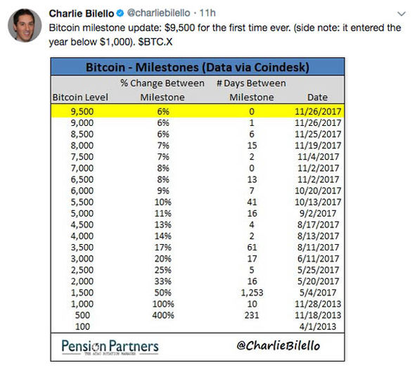 Bitcoin (BTC) live coin price, charts, markets & liquidity