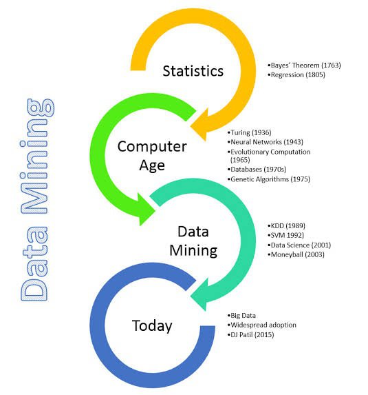 A Complete Guide to Data Mining and How to Use It