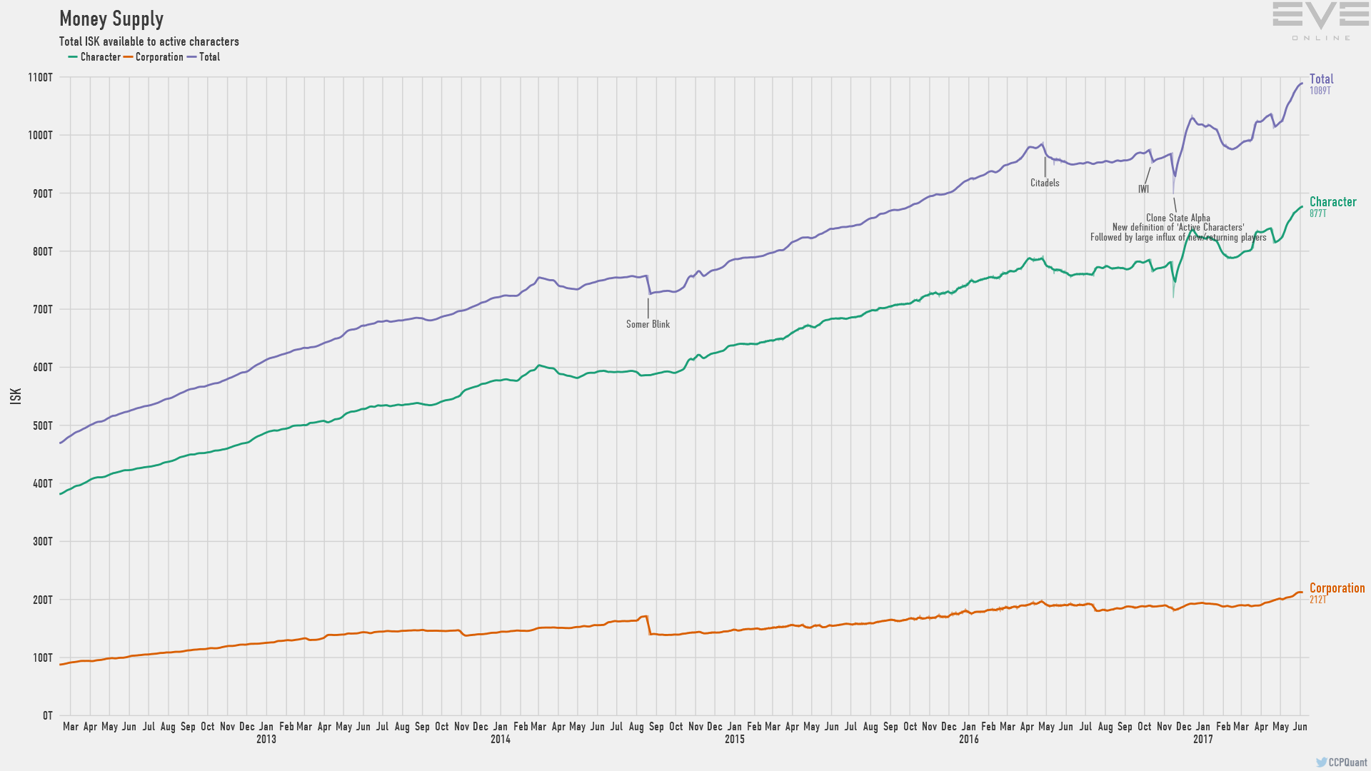 ISK to USD Formula - General Discussion - EVE Online Forums