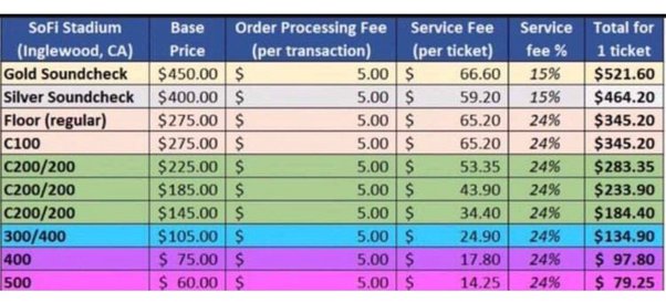 Here’s how much tickets are for BTS’ Las Vegas shows