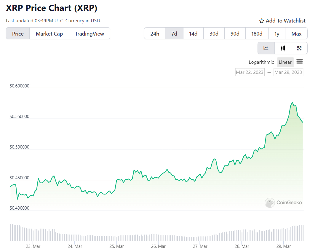 XRP Ripple Price | XRP Price and Live Chart - CoinDesk