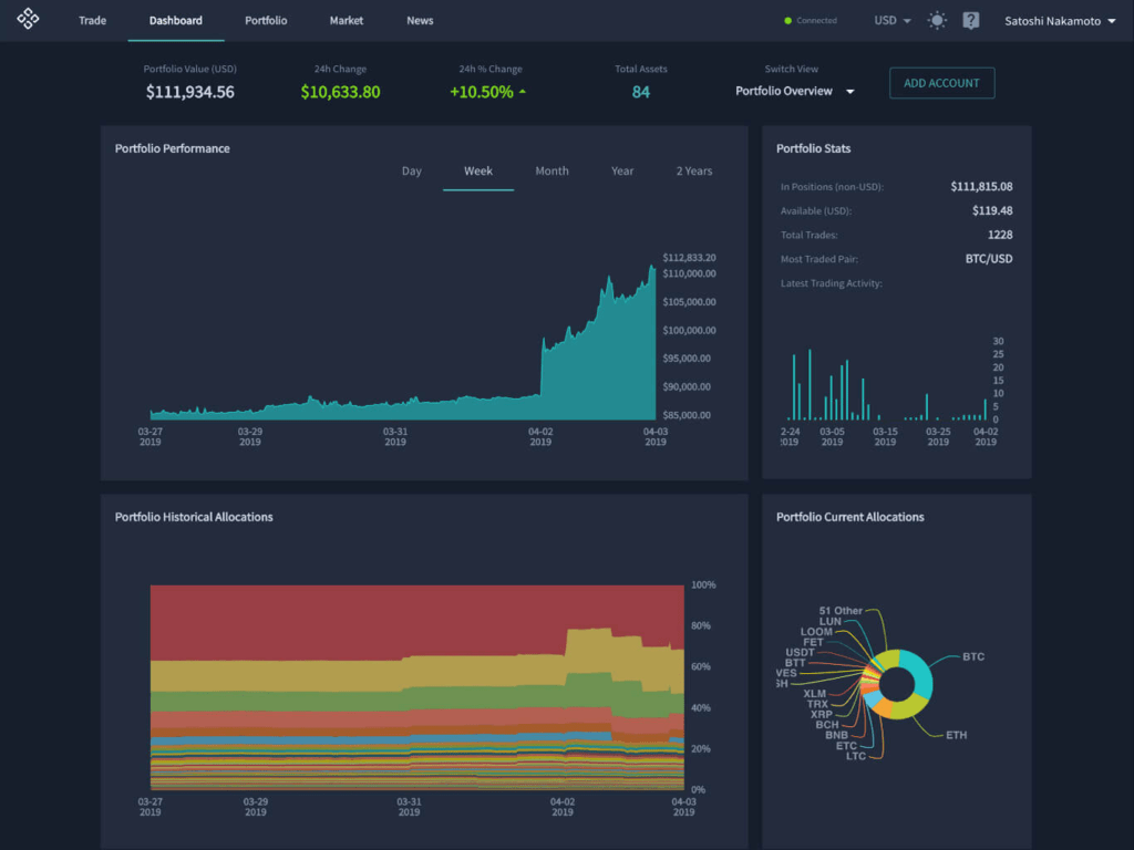 coinbase-advancedtrade-python · PyPI