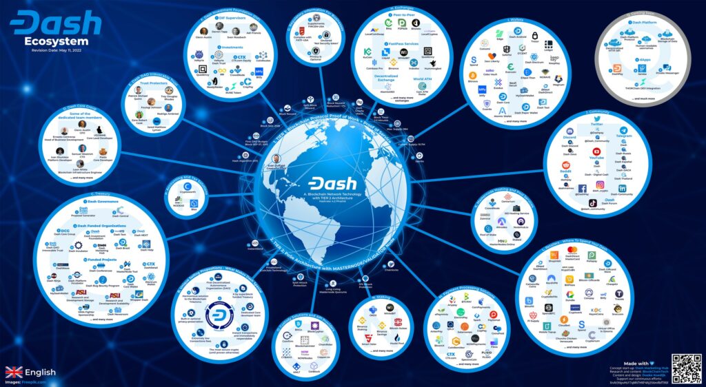 Dash Price Today - DASH Price Chart & Market Cap | CoinCodex