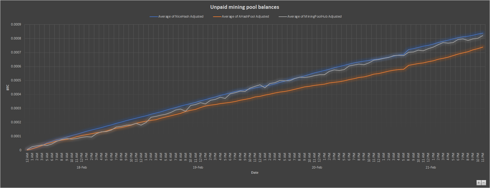 Coin and profit statistics : Awesome Miner