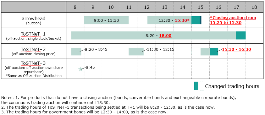 World Stock Market Hours