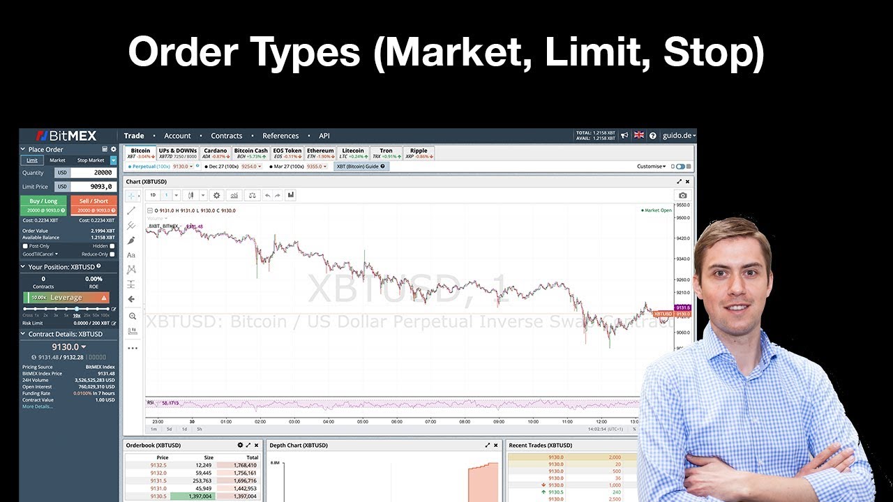 How to perform a Sell Limit Close in Bitmex ? · Issue # · ccxt/ccxt · GitHub