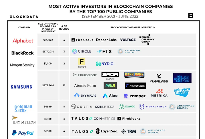 7 Best Blockchain Stocks To Buy Right Now | GOBankingRates