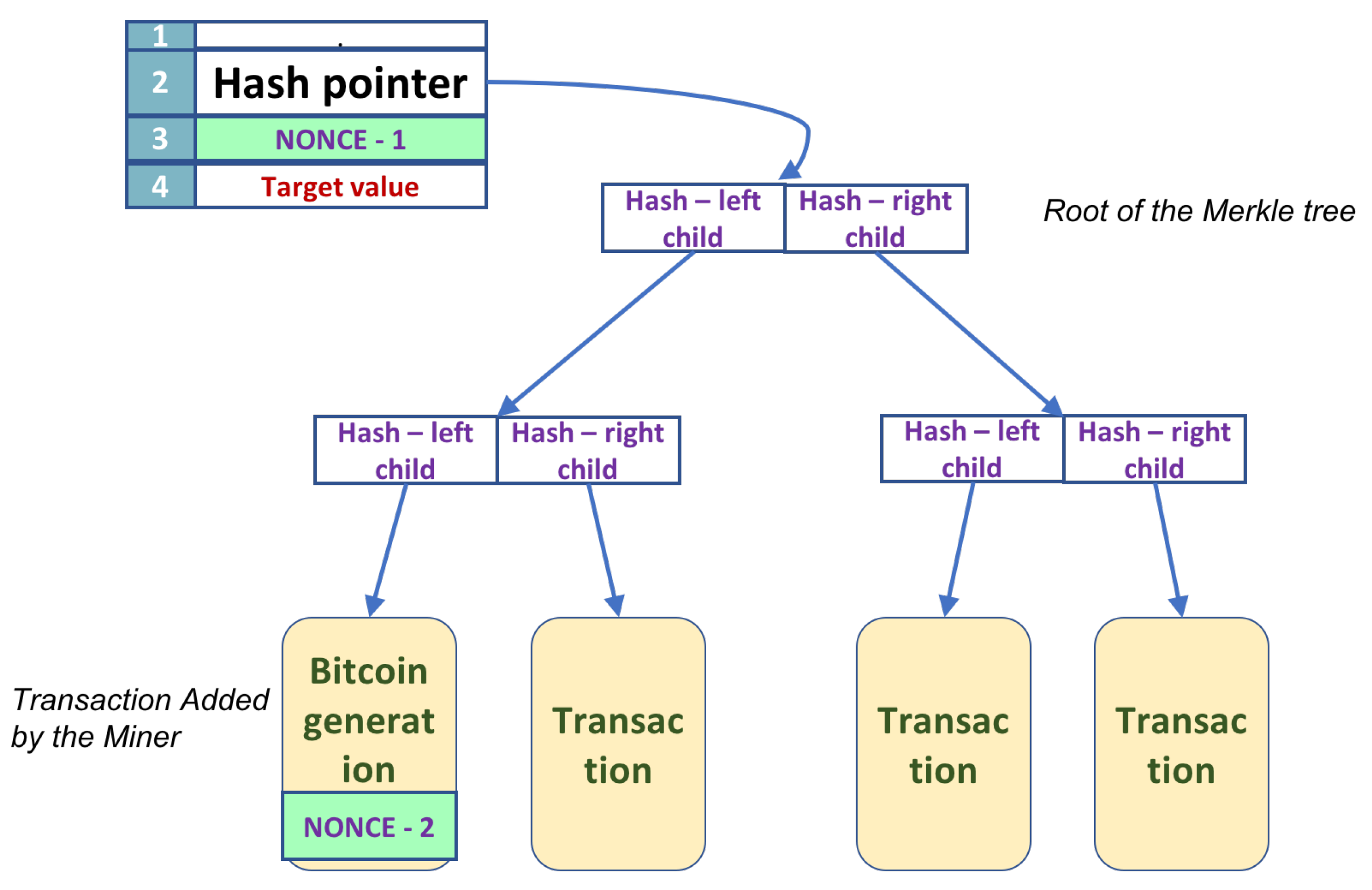 A distinguisher for sha using bitcoin (mining faster along the way) | Lobsters