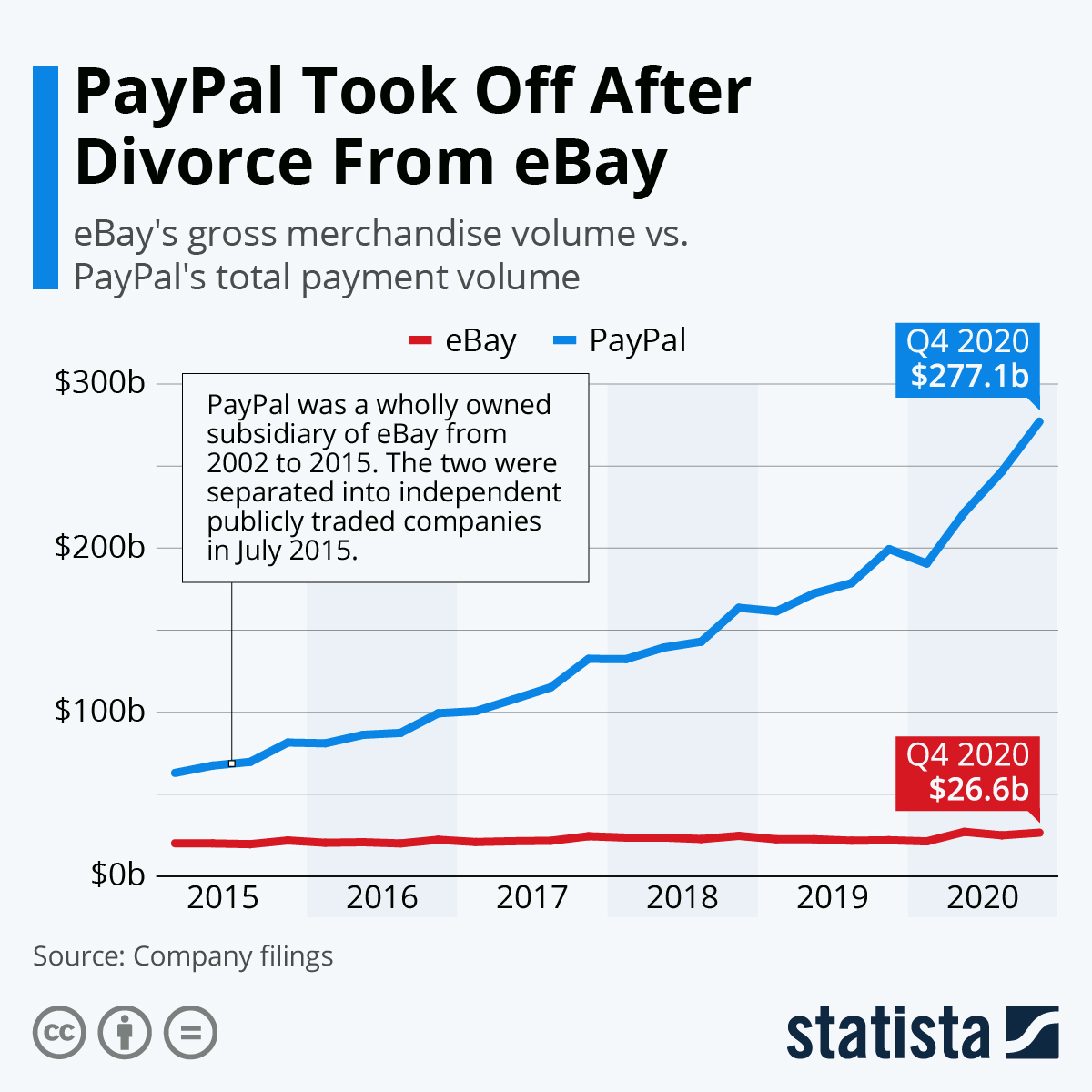 Paypal doesn't work properly under Brave - Web Compatibility - Brave Community