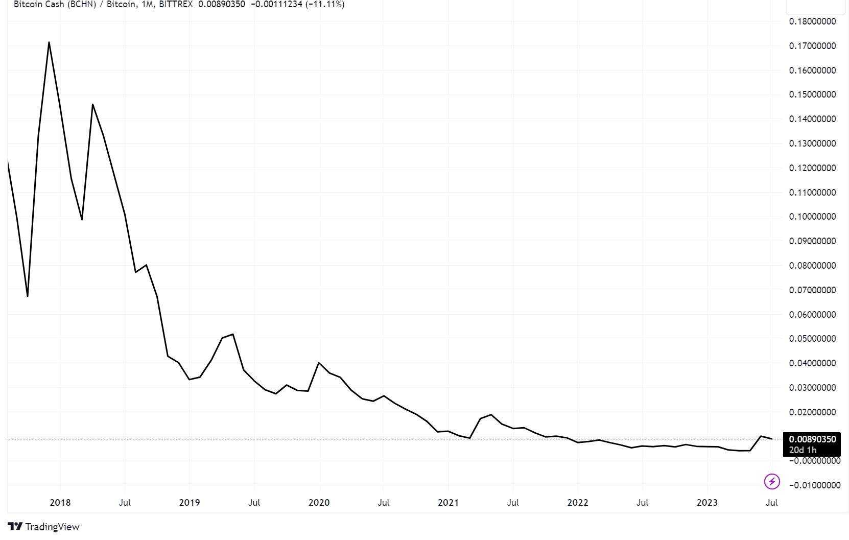 Bitcoin USD (BTC-USD) Price History & Historical Data - Yahoo Finance