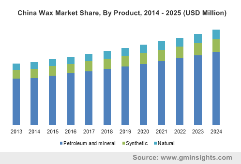 Convert 1 WAXP to USD - WAX price in USD | CoinCodex