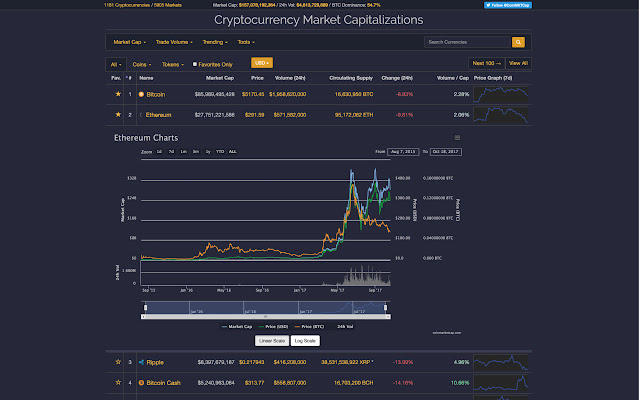 Electra (ECA) live coin price, charts, markets & liquidity