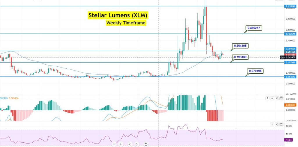 Stellar Lumens Price Prediction: XLM At Risk of 14% Losses as Stunning Correlation with XRP Emerges