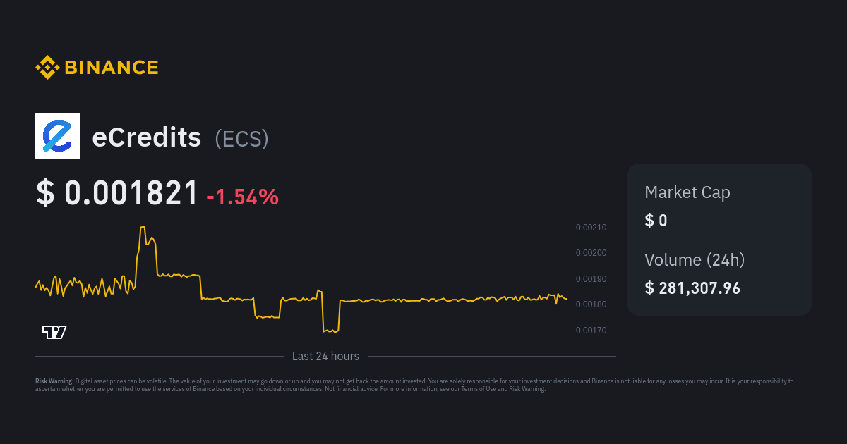 eCredits Price Today - ECS to US dollar Live - Crypto | Coinranking