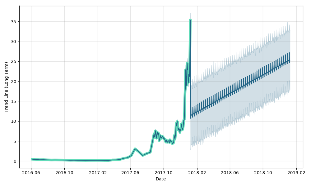 Lisk price today, LSK to USD live price, marketcap and chart | CoinMarketCap