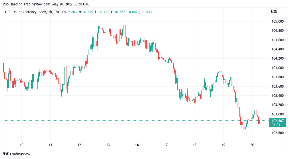 60 US Dollar to Bitcoin - Convert USD to BTC