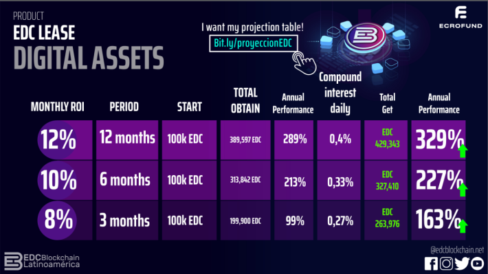 Edcoin Price | EDC Price index, Live chart & Market cap | OKX