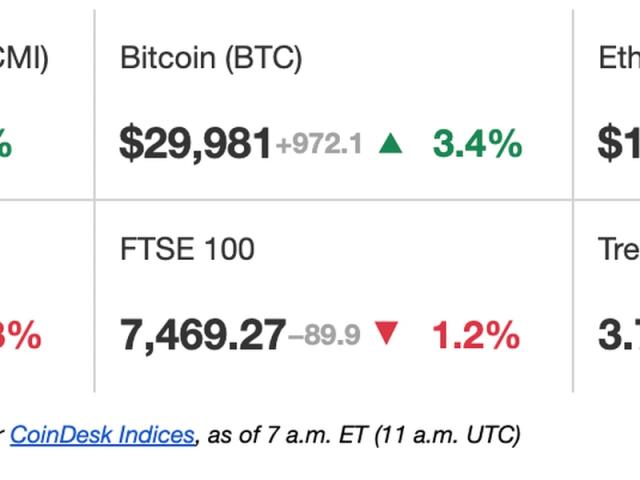 15 US Dollar to Bitcoin - Convert USD to BTC