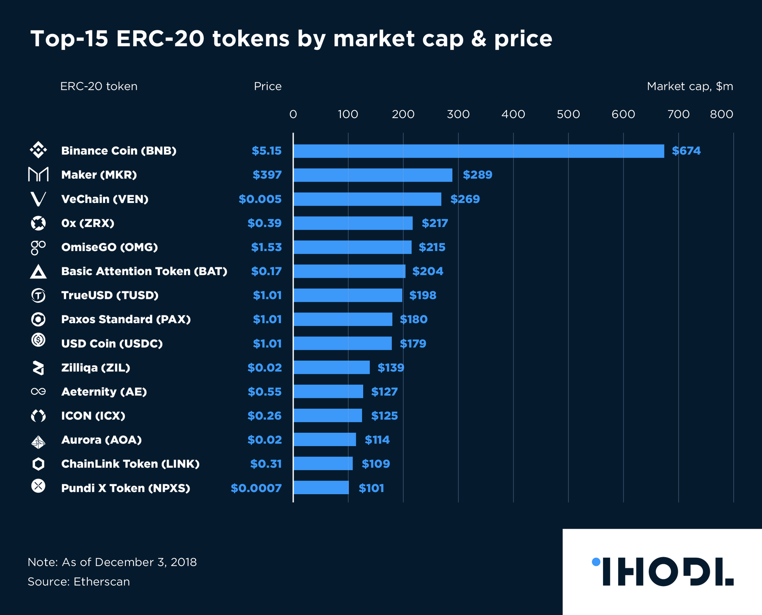 BRC Tokens on Bitcoin - Top 50 List | Coinranking