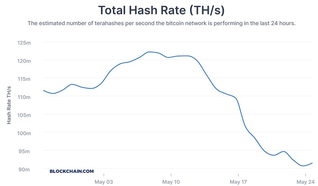 Bitcoin Miners Usually Create 6 Blocks per Hour. They Just Banged Out 16 - CoinDesk