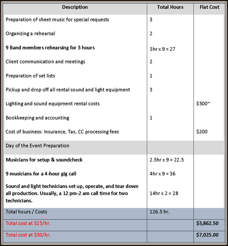 Artist Booking Prices – Set the Right Rate for Your Band | Back On Stage