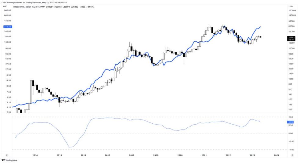 Nvidia's market worth surpasses Bitcoin as AI interest surges