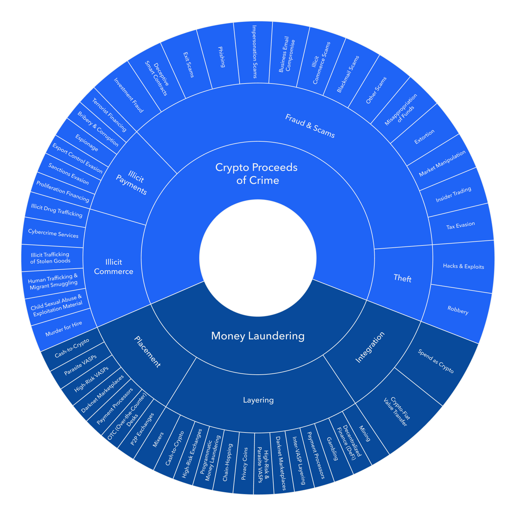 CV VC | Crypto Valley's Blockchain VC