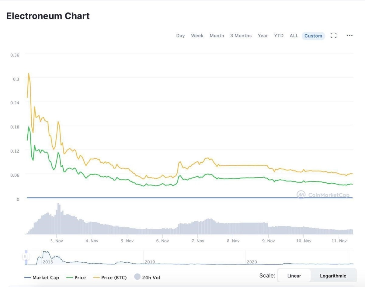 ETNUSD Charts and Quotes — TradingView