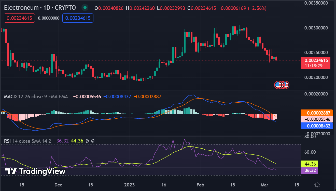 ETNUSD Charts and Quotes — TradingView