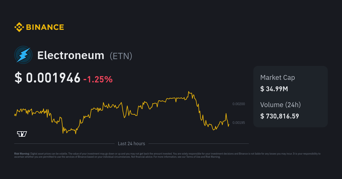 Electroneum Price - Cryptocurrency:ETNUSD | ADVFN