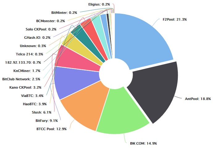 Eligius Pool Relaunched As OCEAN Pool, Raises $M in Seed Funding