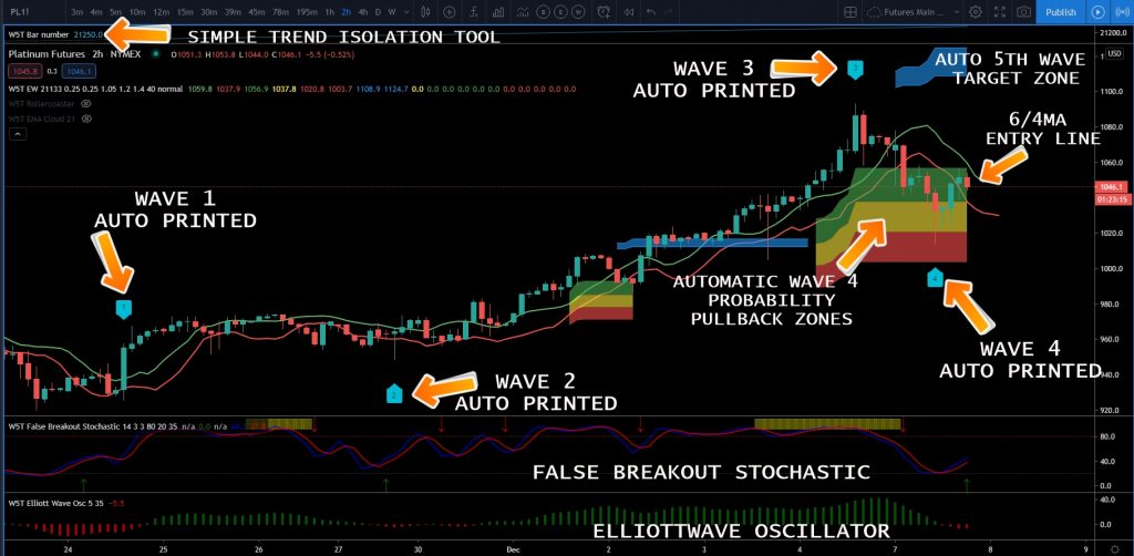 Trader Elliottwave-Forecast — Trading Ideas & Charts — TradingView