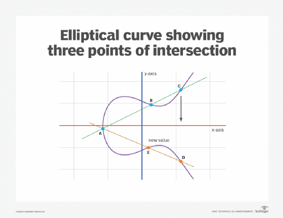 Elliptic Curve Digital Signature Algorithm - Bitcoin Wiki