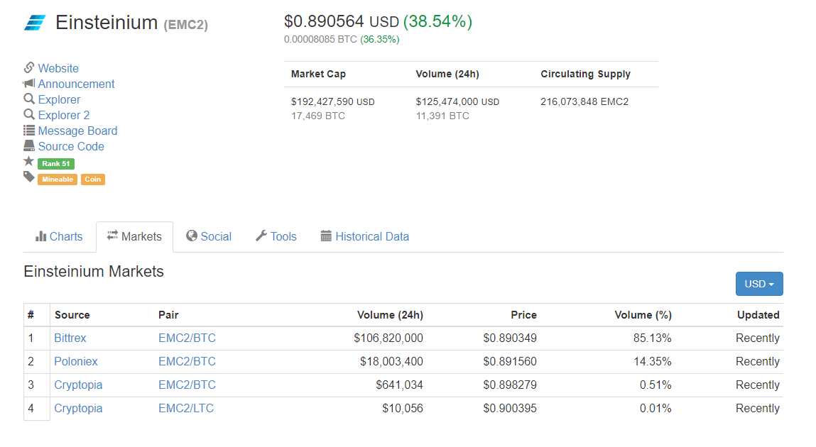 Einsteinium Price Today - EMC2 Coin Price Chart & Crypto Market Cap