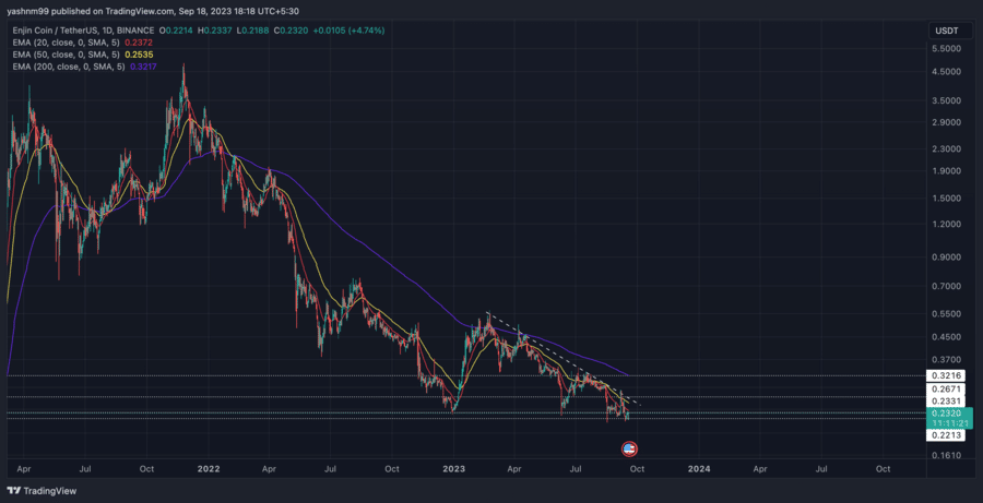 Enjin Coin (ENJ) Price Prediction for Tommorow, Month, Year