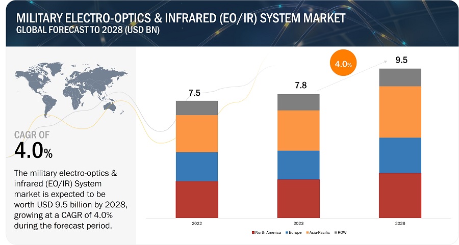 Ethylene Oxide (EO) Prices, News, Monitor, Analysis & Demand