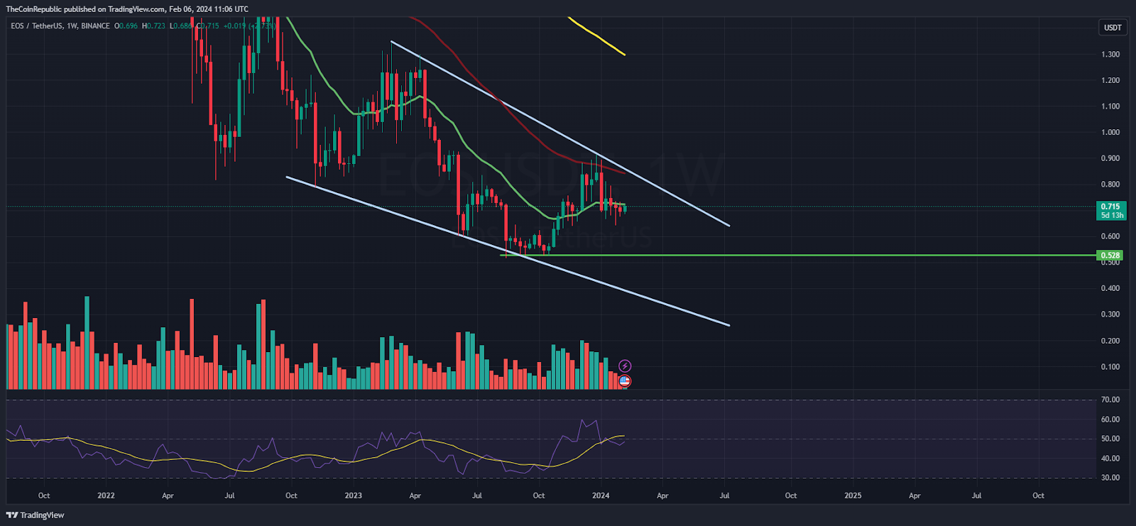 EOS Force price today, EOSC to USD live price, marketcap and chart | CoinMarketCap